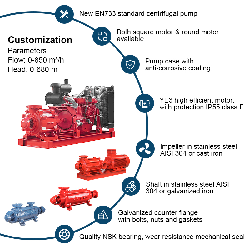 Industrial Diesel Engines