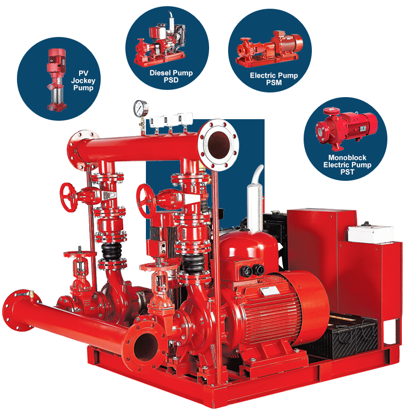 NFPA20 Fire Pump System