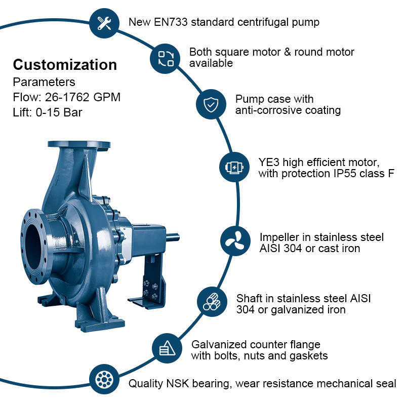 New stype EN733 standard horizontal singe stage end suction centrifugal pump