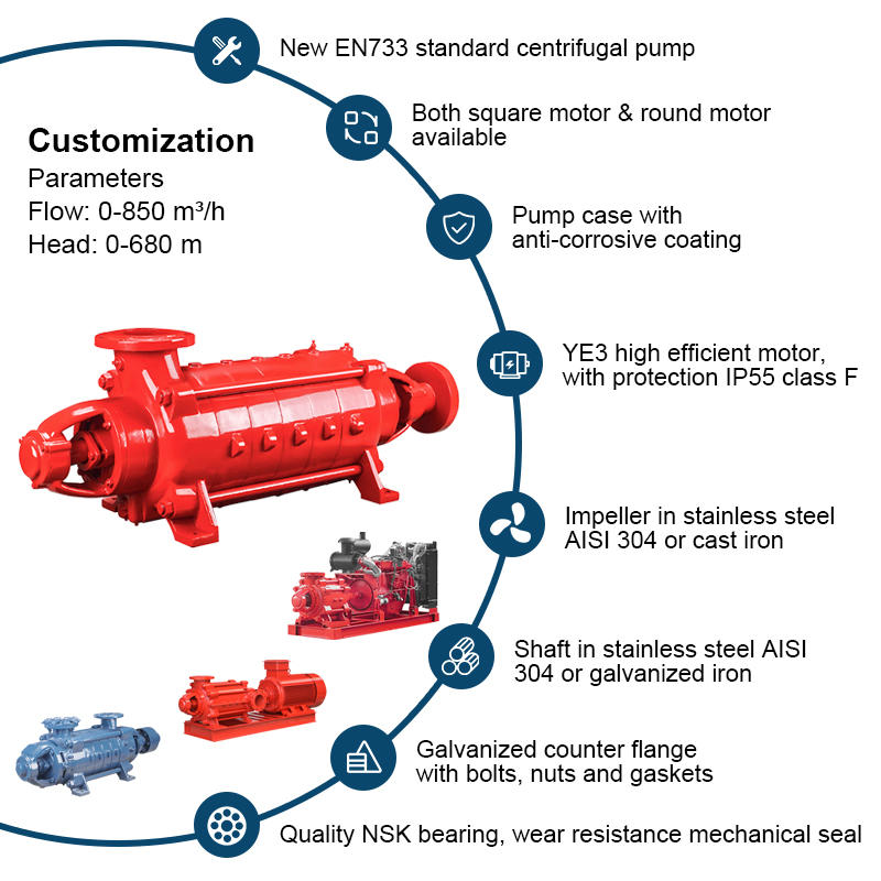 Horizontal Multistage pump for fire fighting