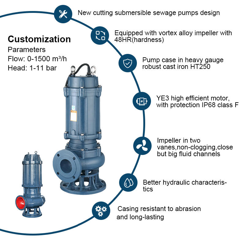 WQ Submersible Sewage Non-clooing pump