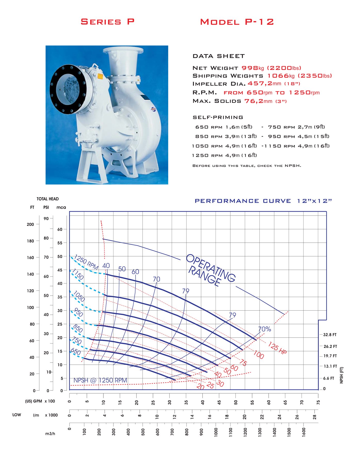 Wholesale Self-Priming Sewage Pump For Industrial Suppliers, Manufacturers