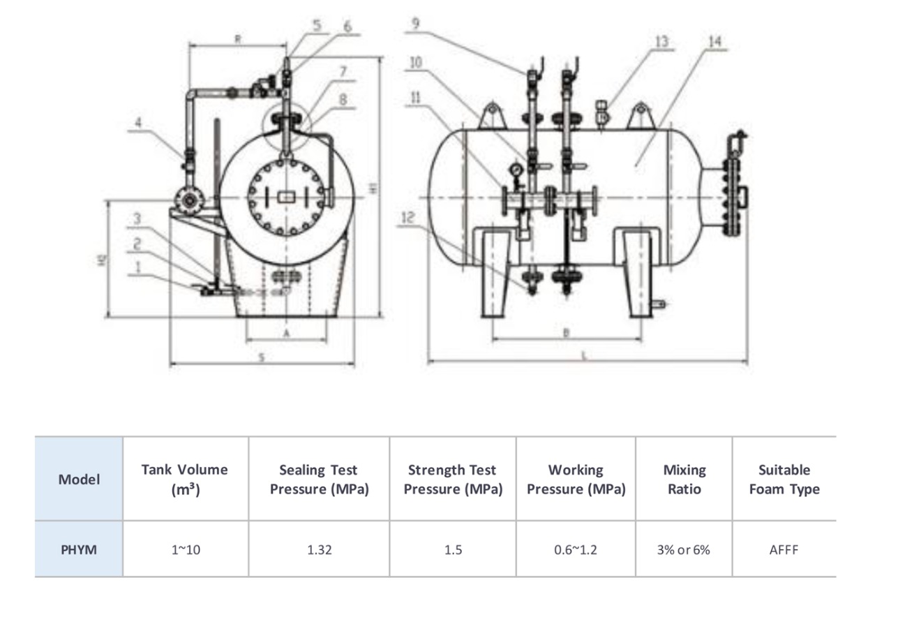 horizontal fire foam tank parameter