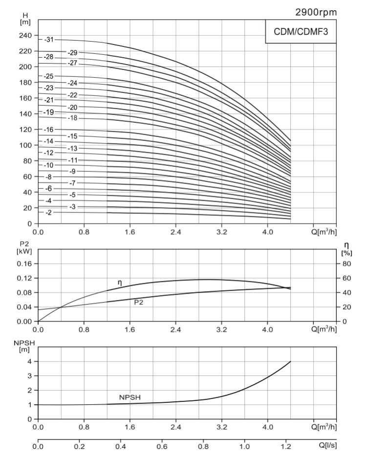 Product parameter