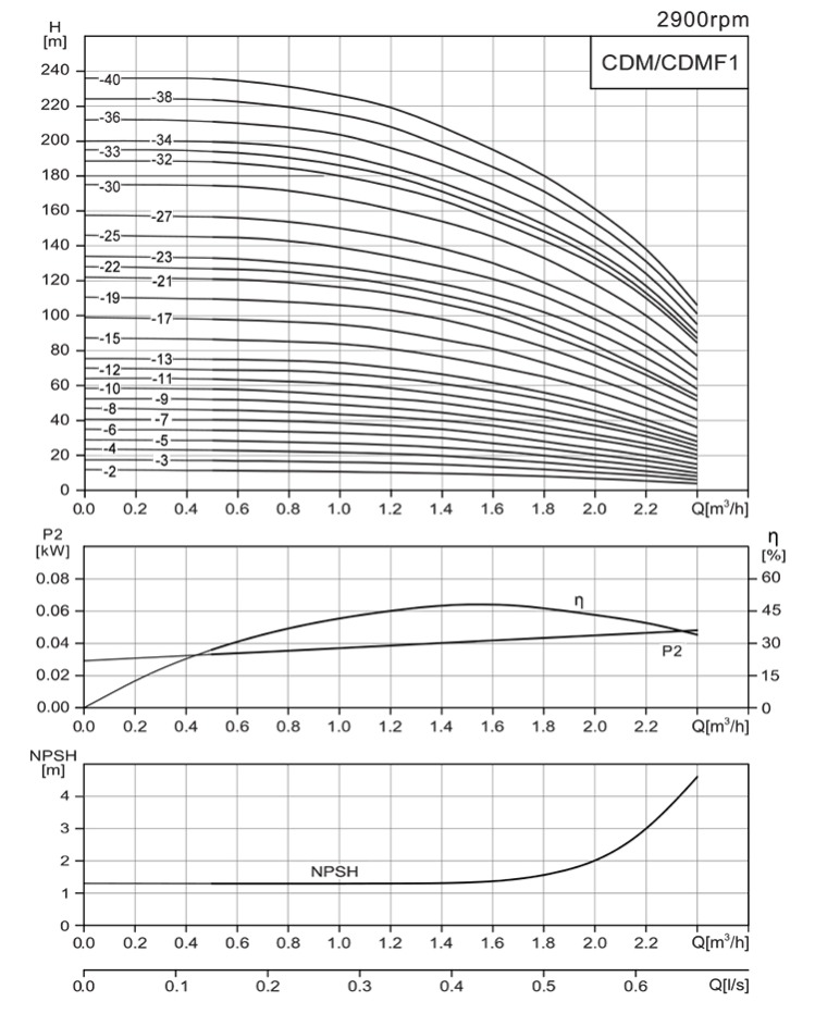 Product parameter