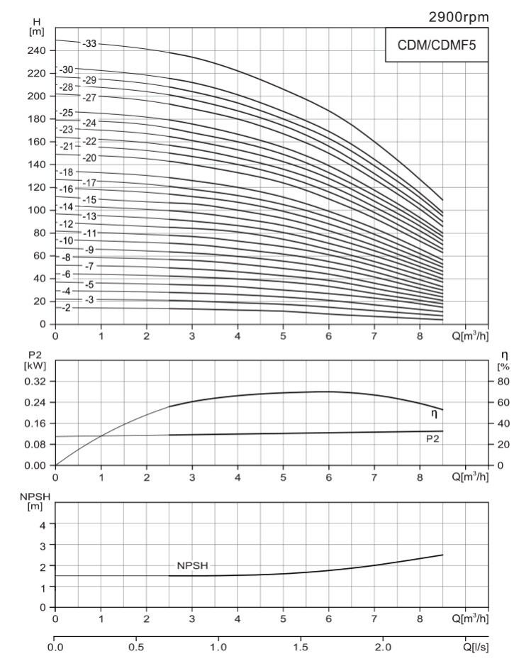 Product parameter