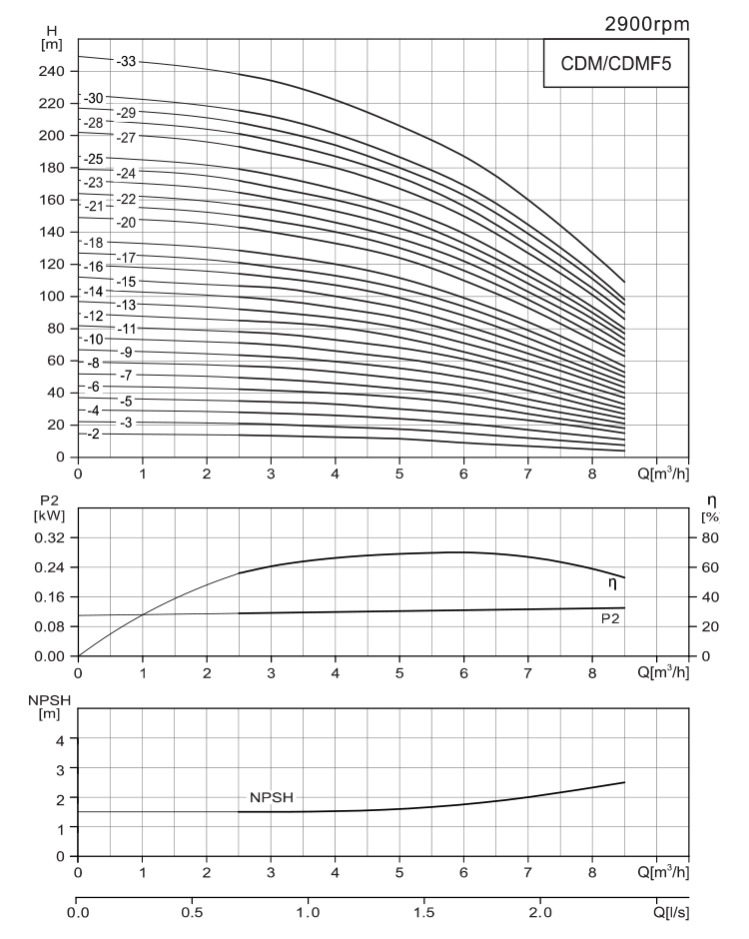 Product parameter