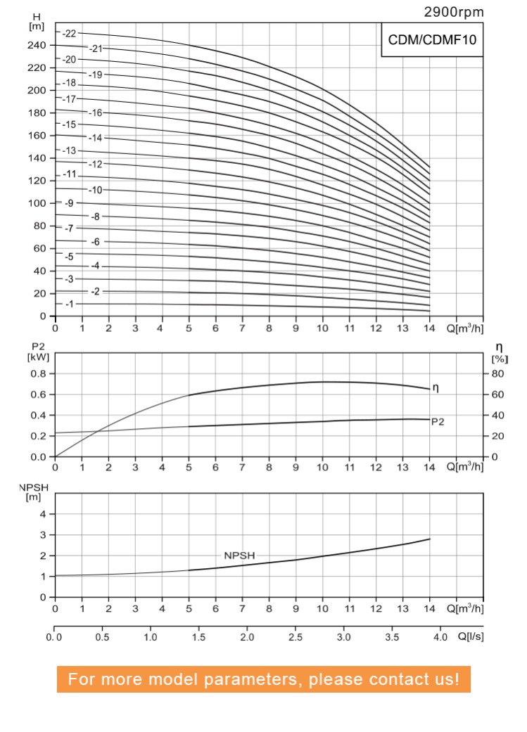 Product parameter