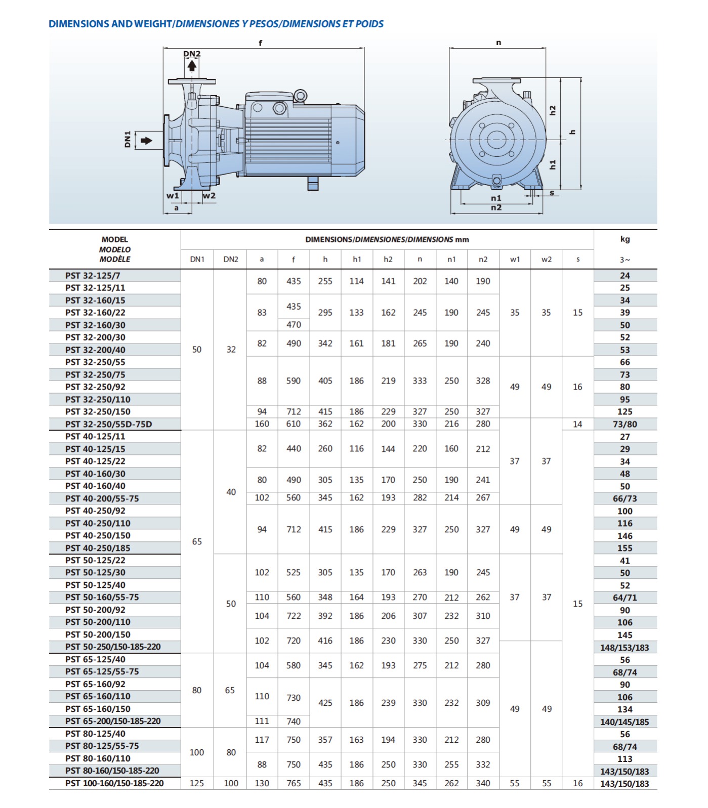 Product parameter