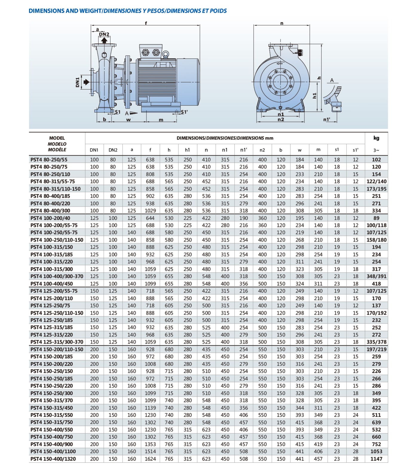 Product parameter