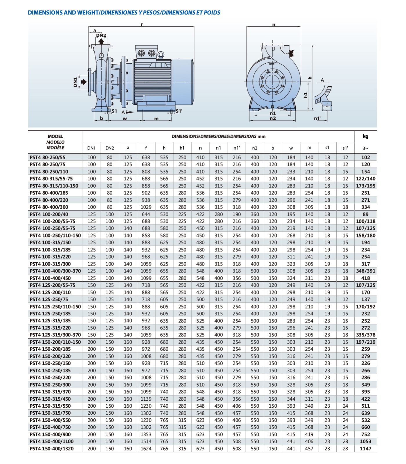 Product parameter