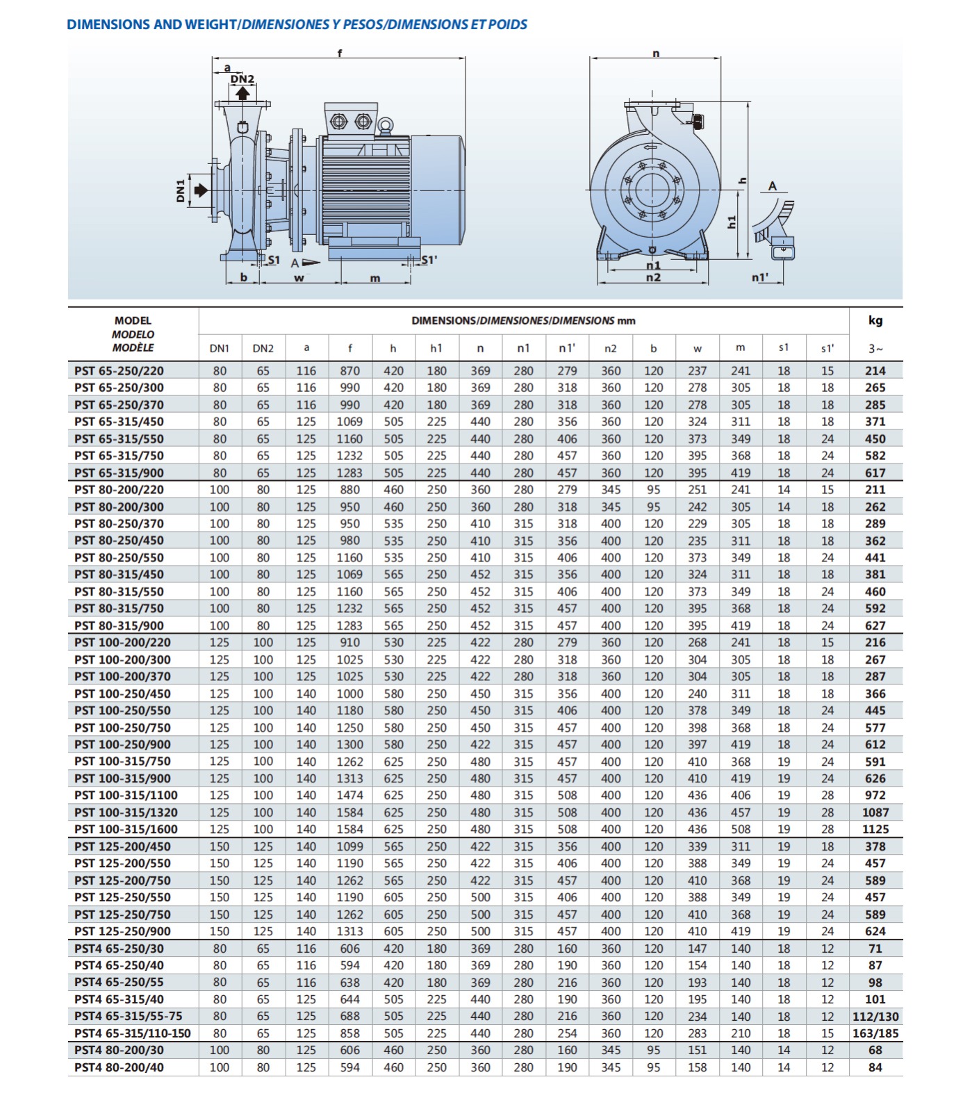 Product parameter