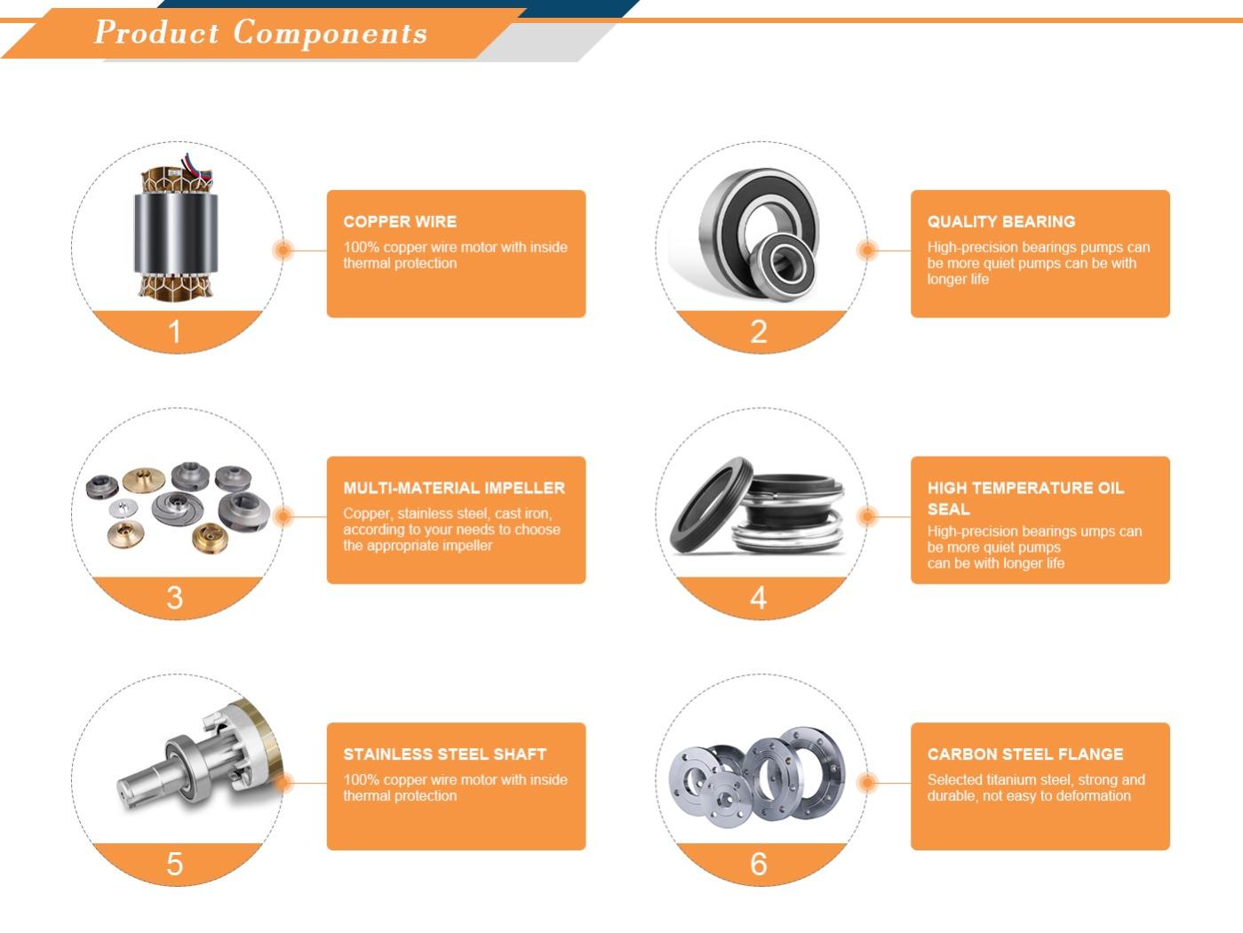 Product Components