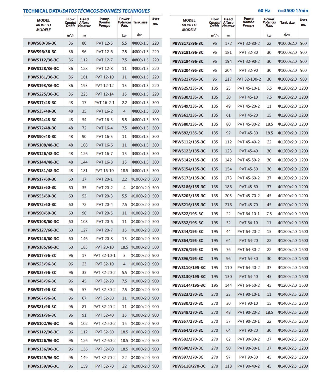 Technical Data