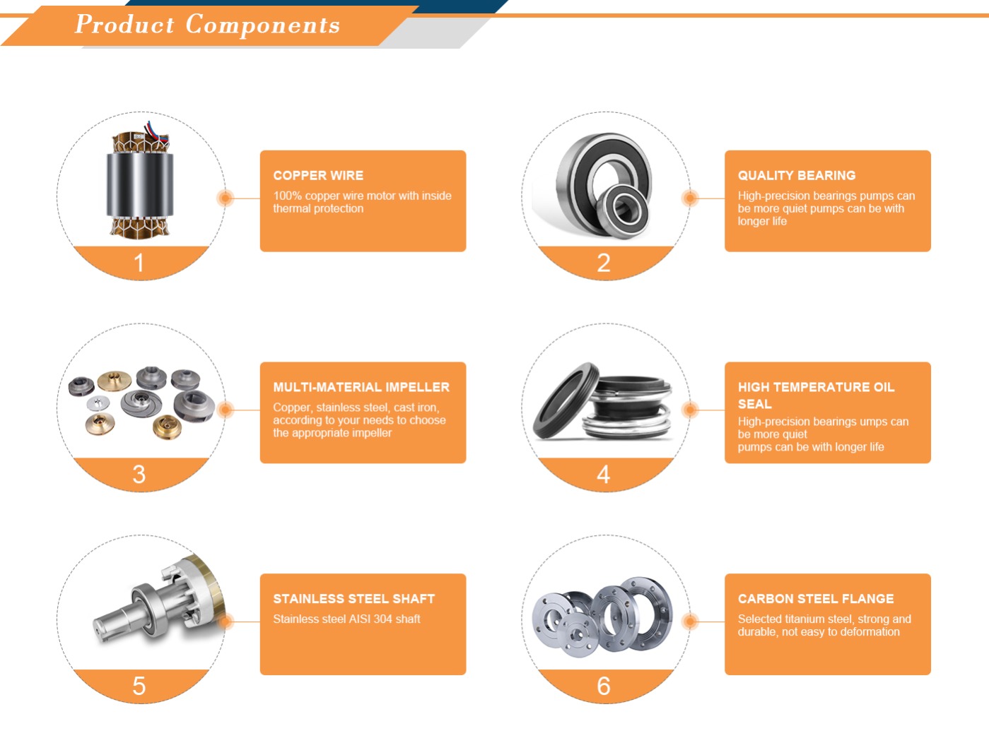 Product Components