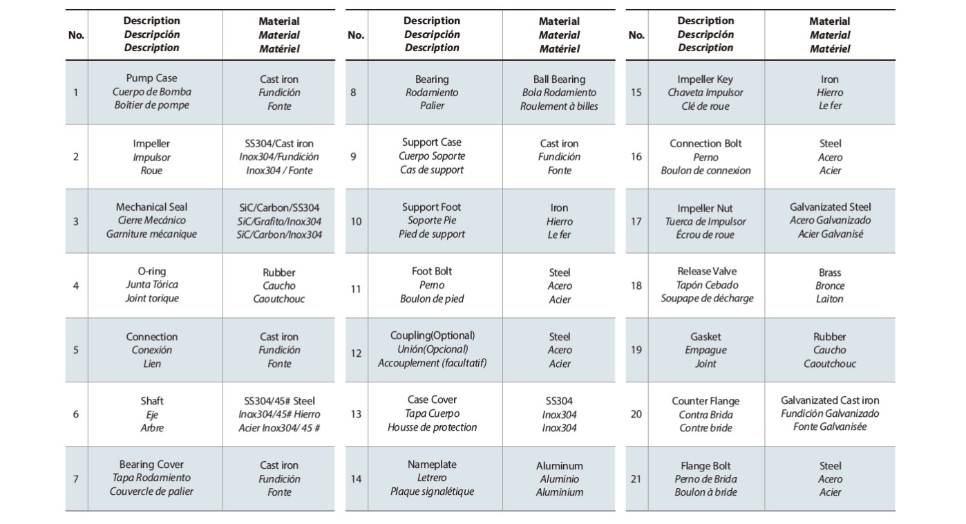 Product Parameter