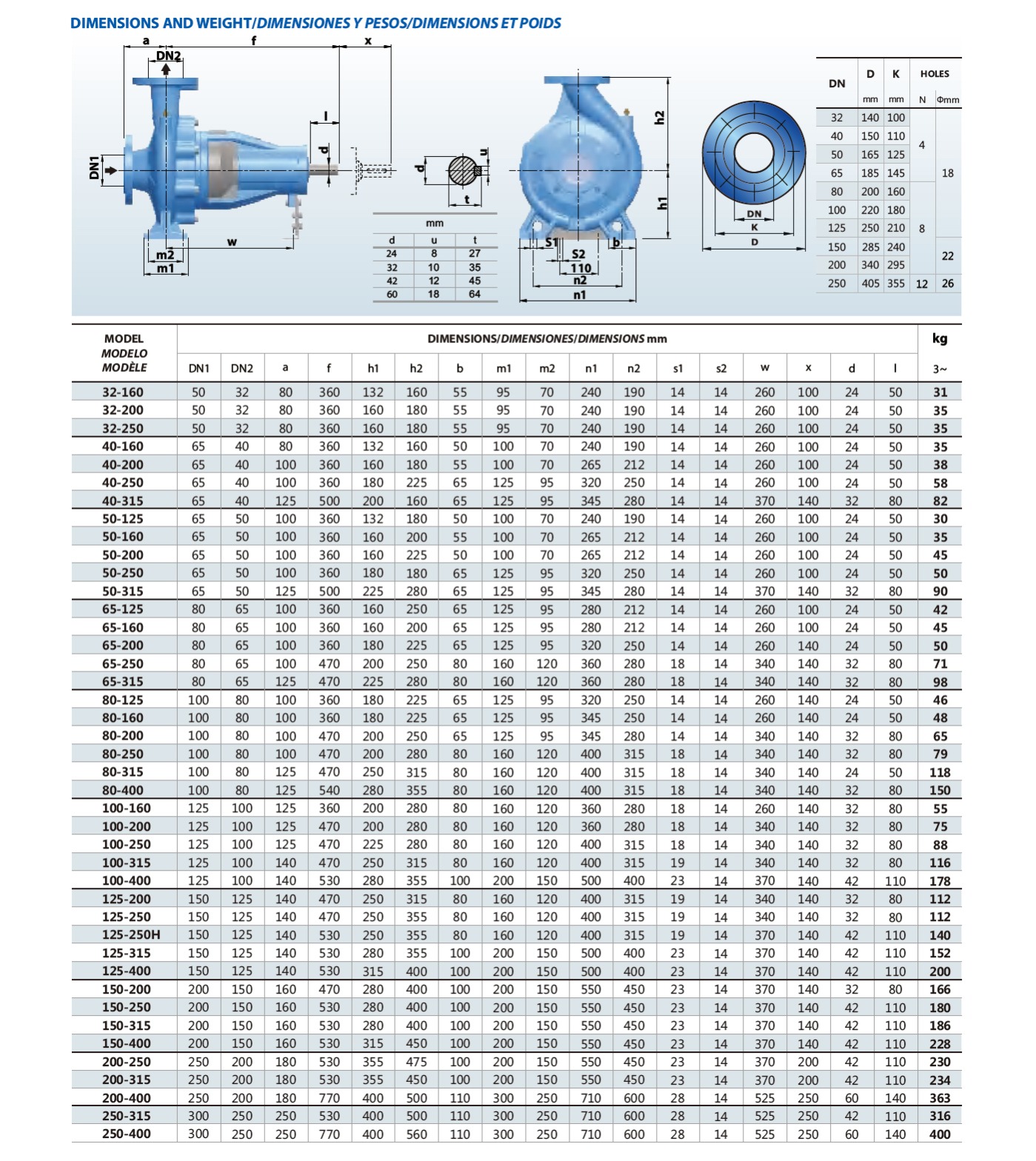 Product Parameter