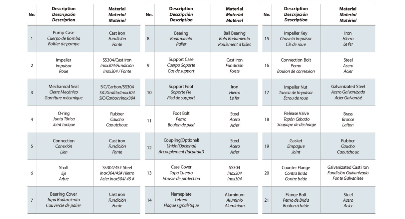 Product parameter