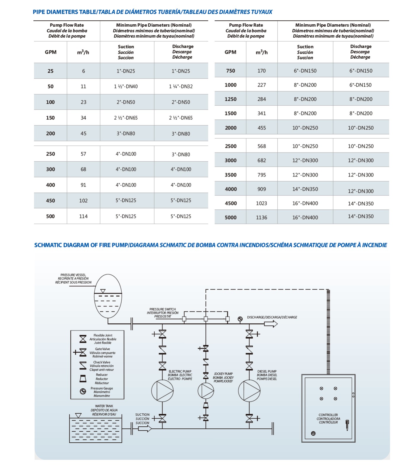 Product parameter