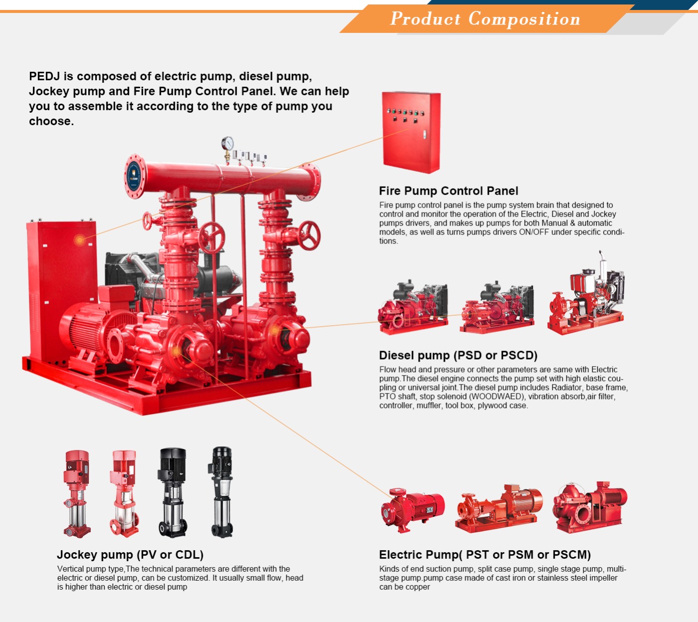 Product Composition