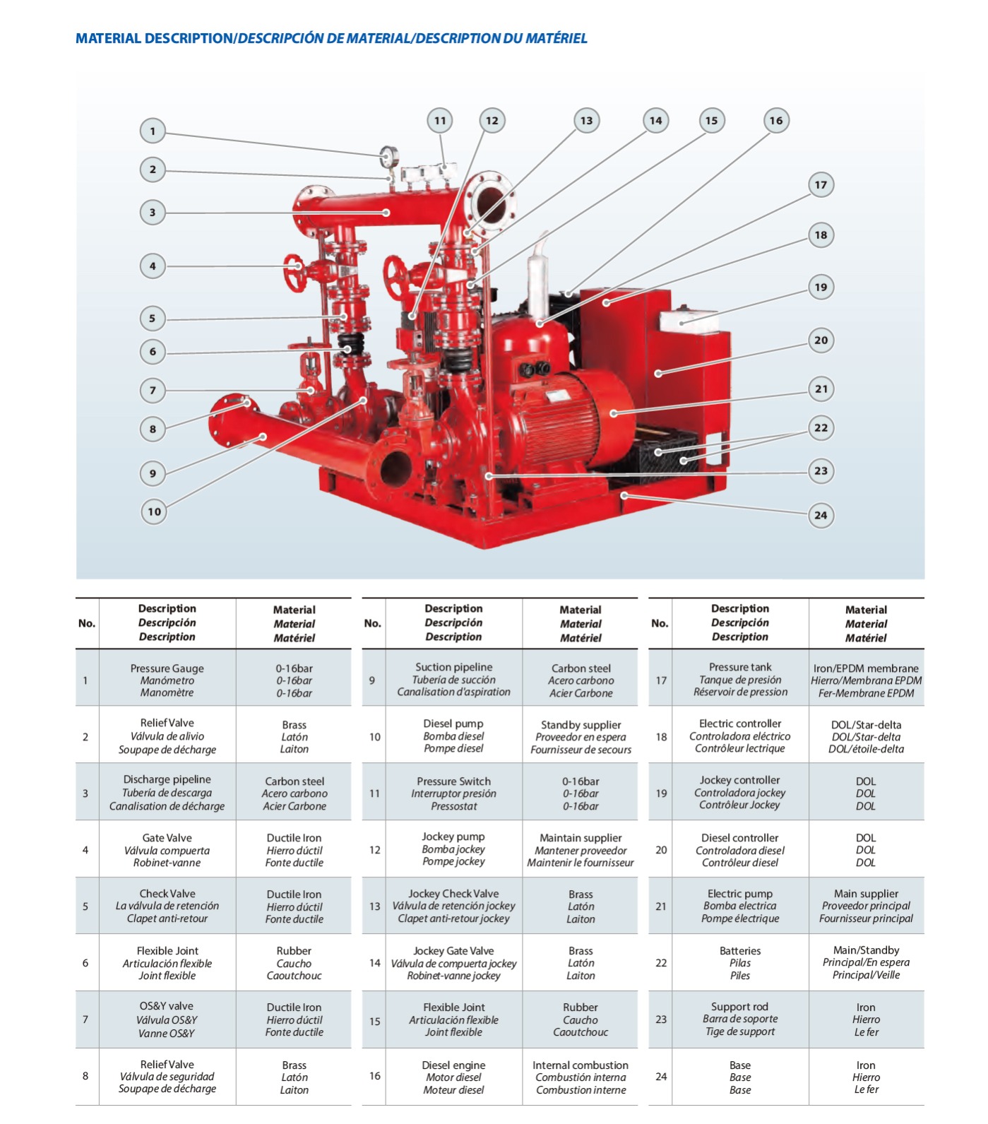 Product parameter