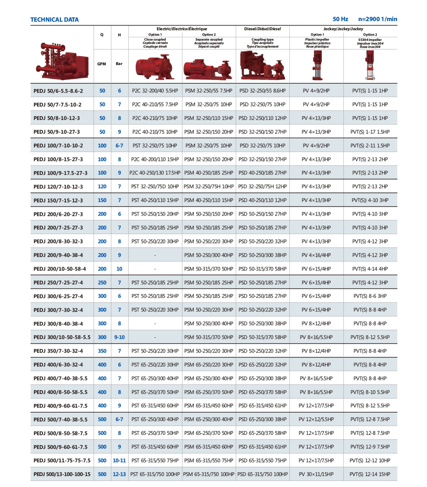 Product parameter