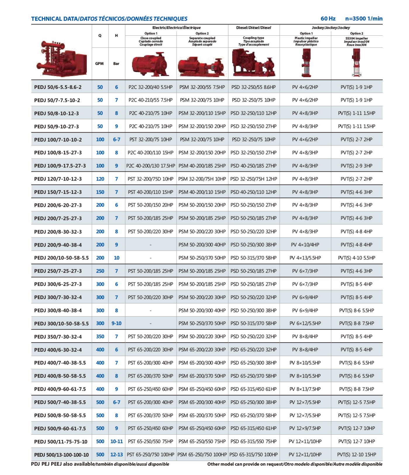 Product parameter