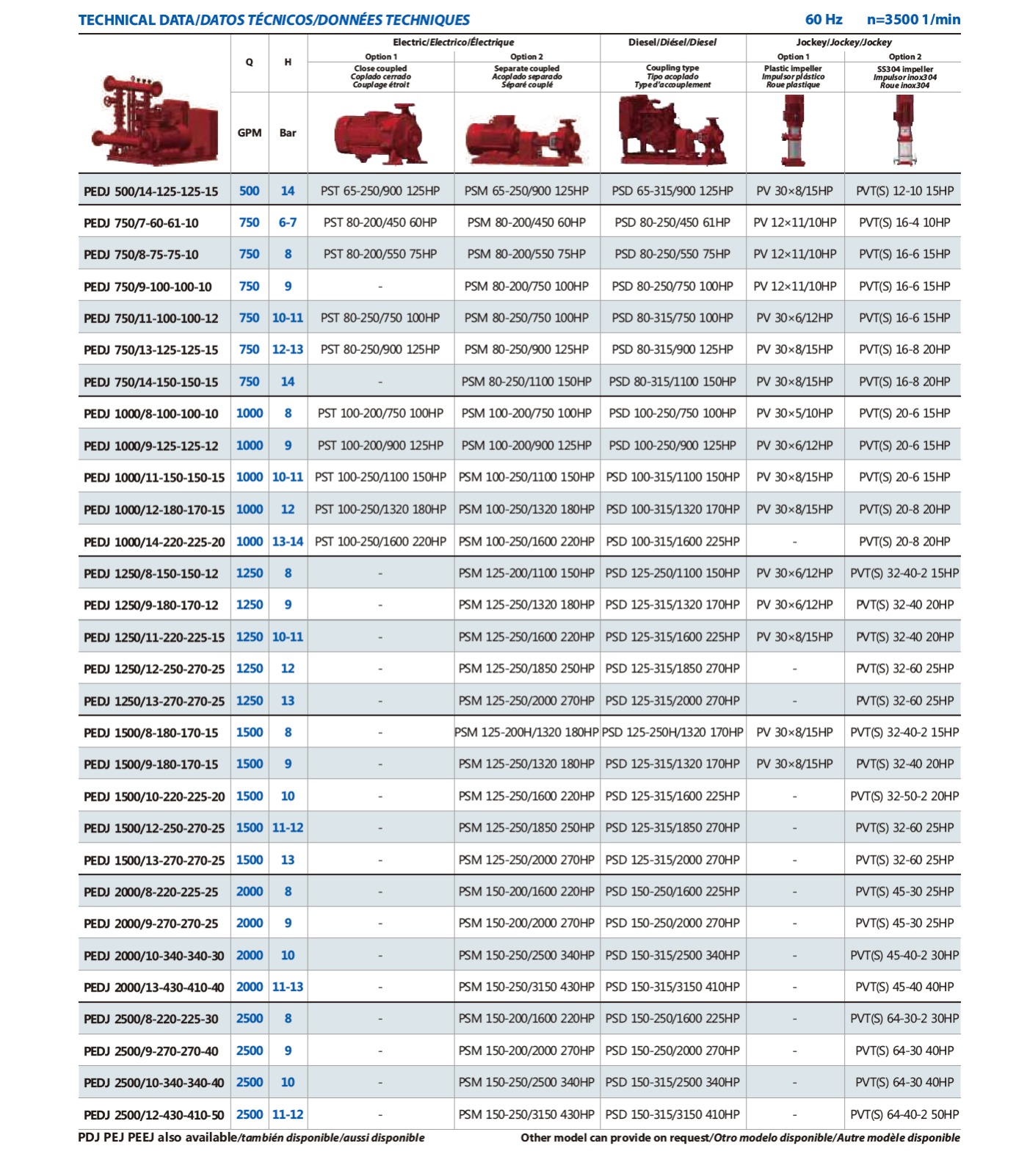 Product parameter