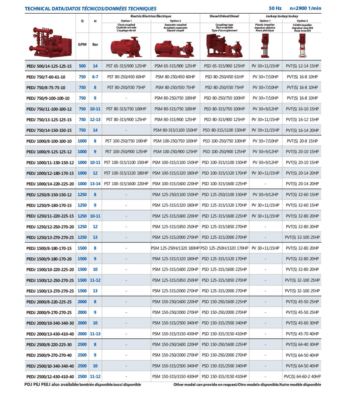 Product parameter