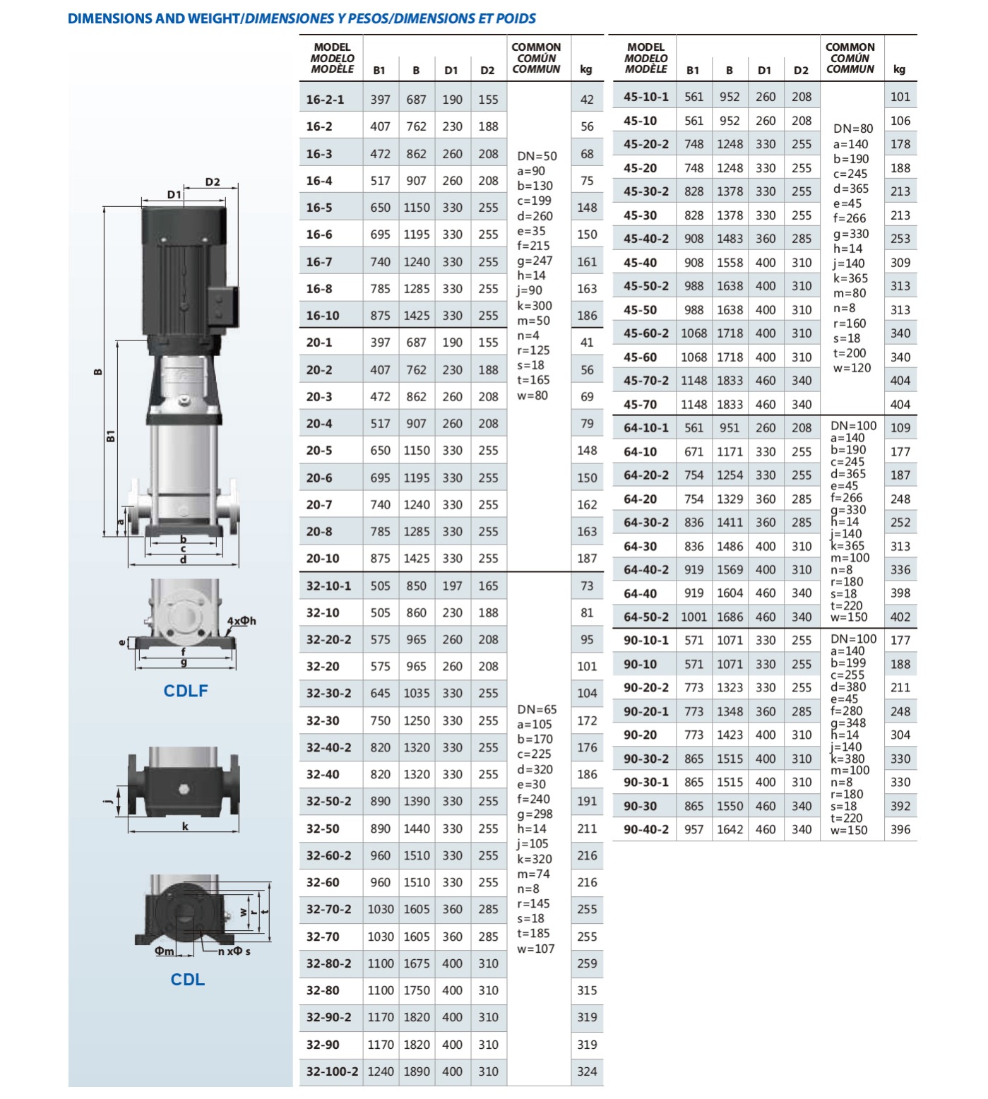 Product parameter