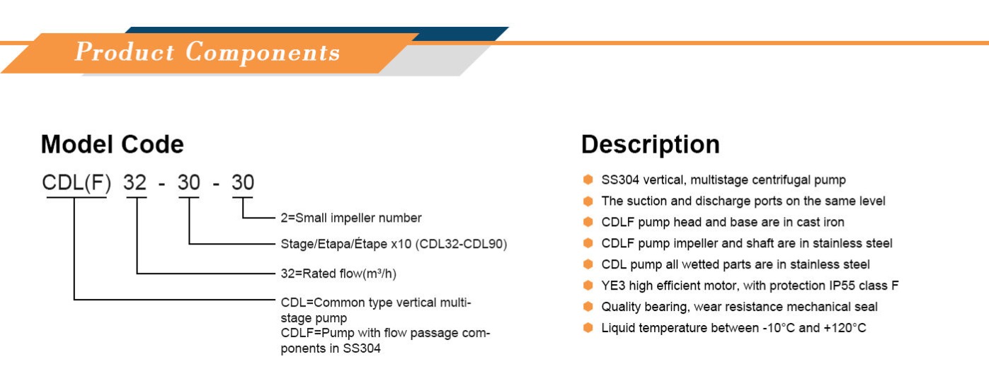 Product Components