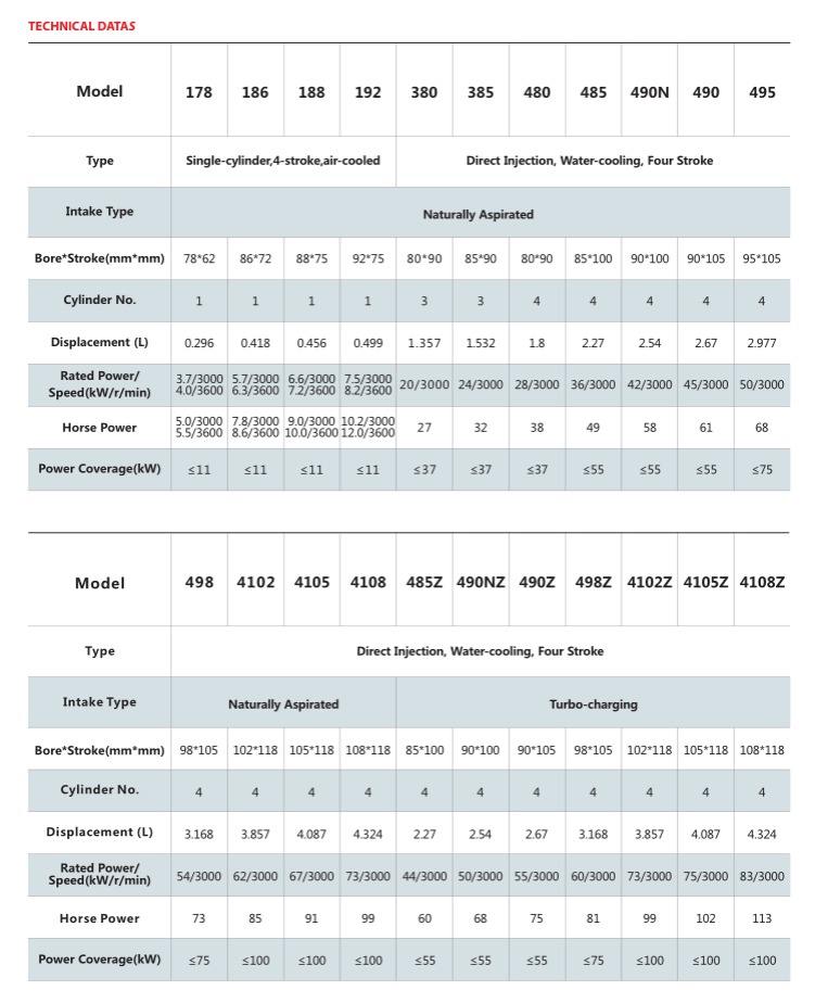 Product parameter